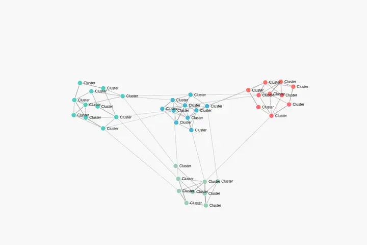 Force-directed graph