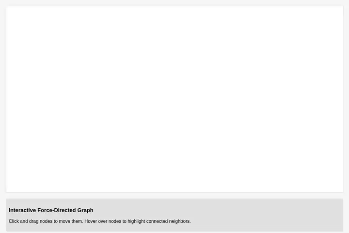 Force-directed graph