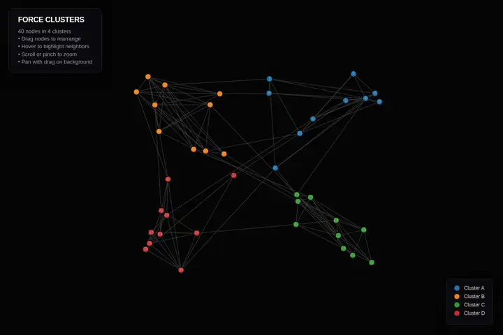 Force-directed graph