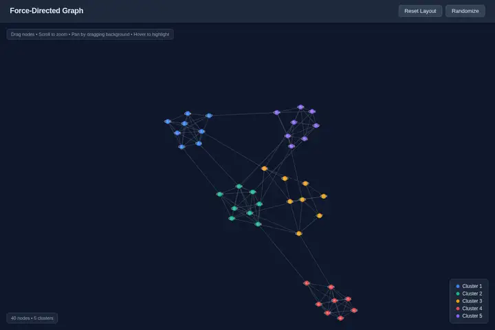 Force-directed graph