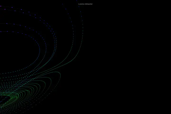 Lorenz attractor