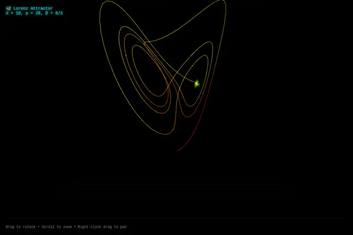 seed-2.0-code — Lorenz attractor