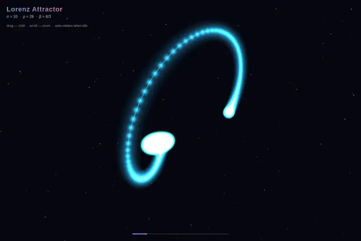 Lorenz attractor
