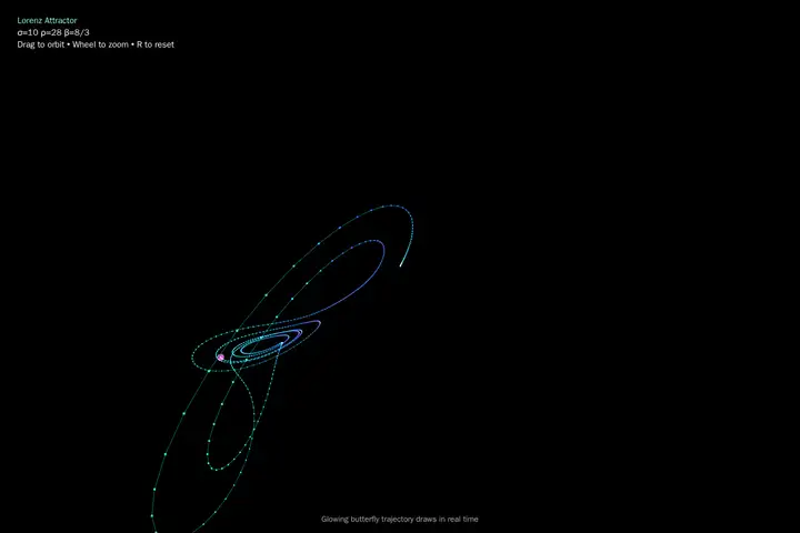 muse-glimmer-30b — Lorenz attractor