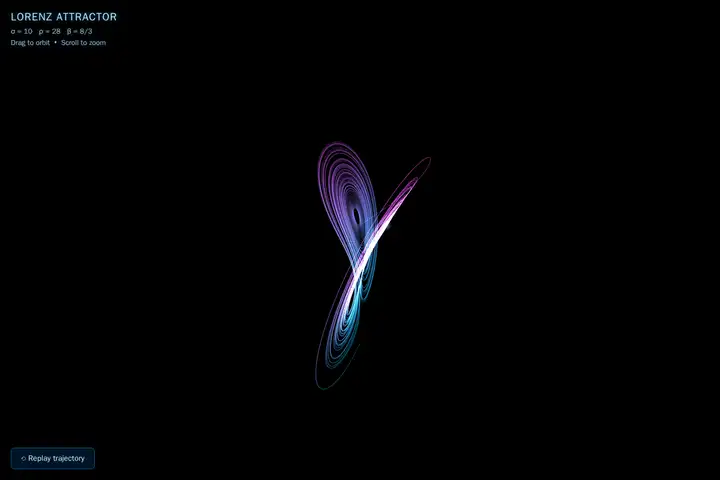 Lorenz attractor