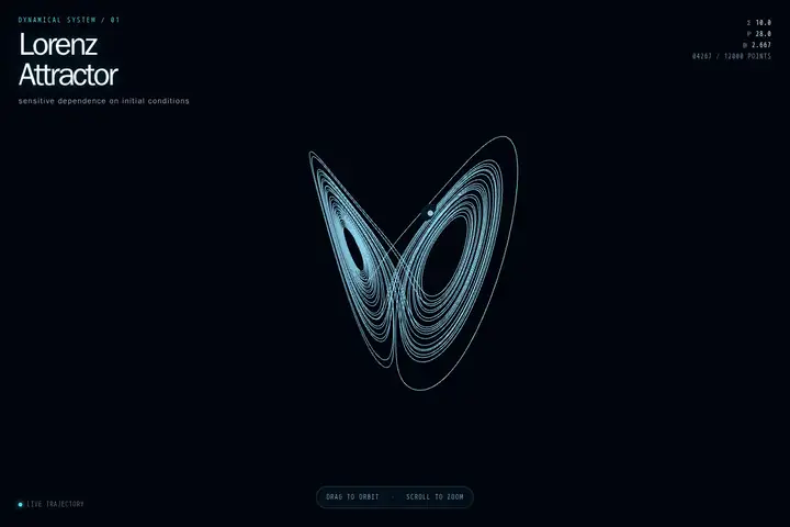 Lorenz attractor
