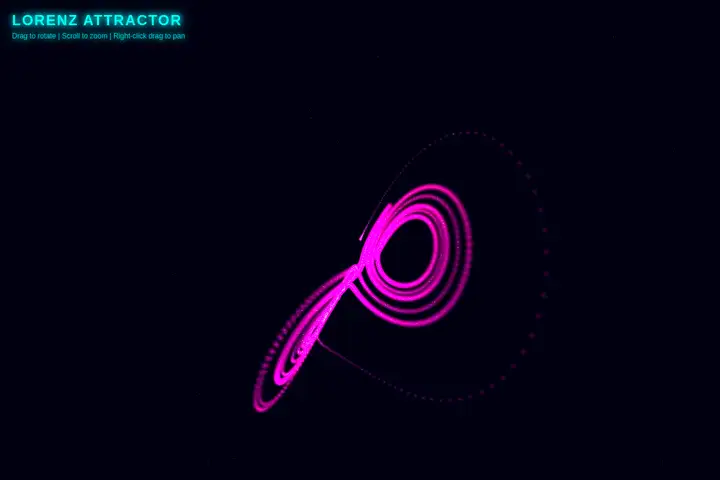 Lorenz attractor