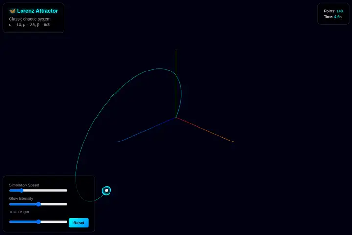 Lorenz attractor