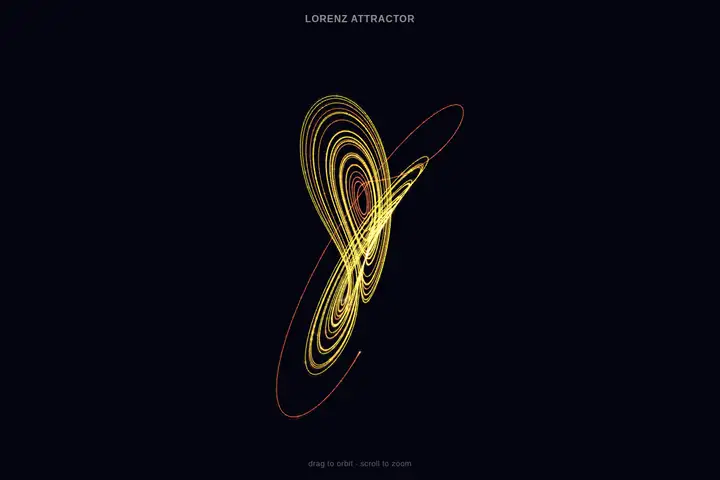 qwen3.7-plus — Lorenz attractor