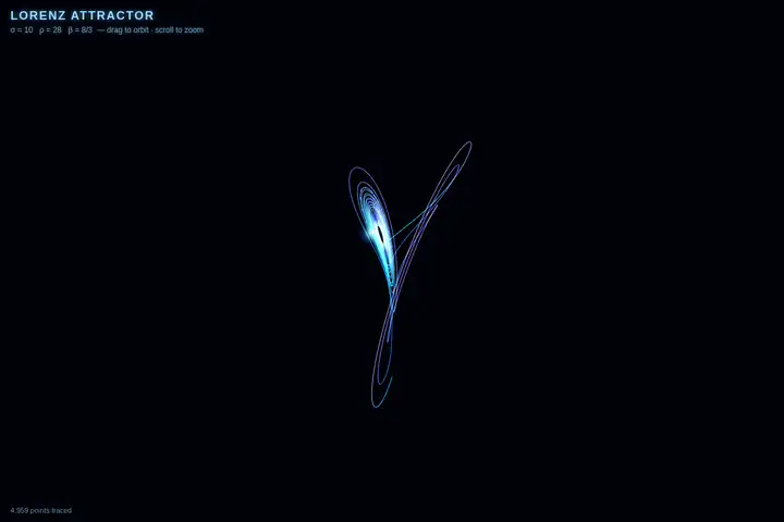 qwen3.8-2.4t-a95b — Lorenz attractor