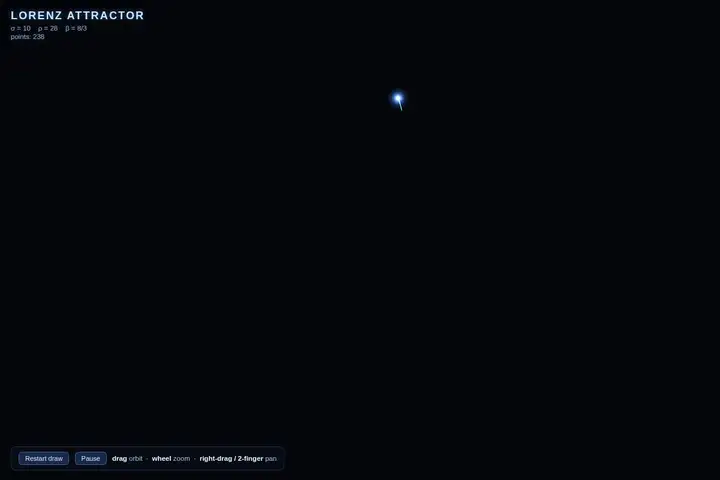 Lorenz attractor