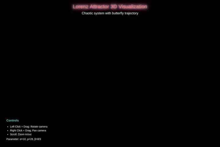 Lorenz attractor