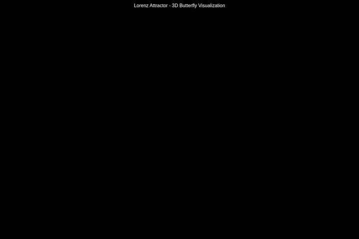 Lorenz attractor