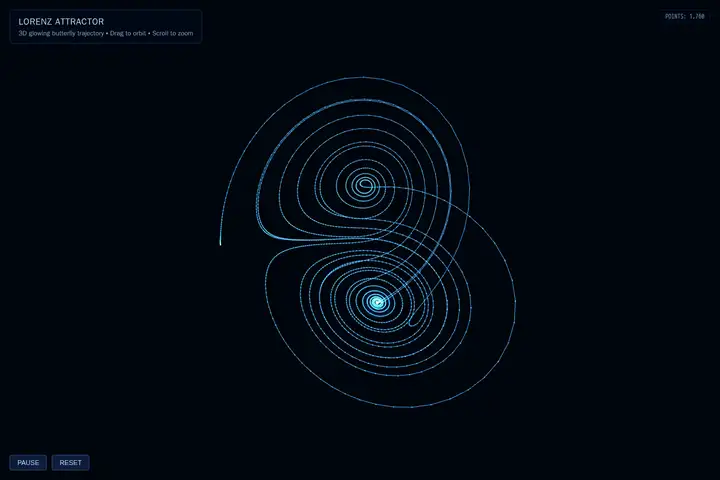 Lorenz attractor