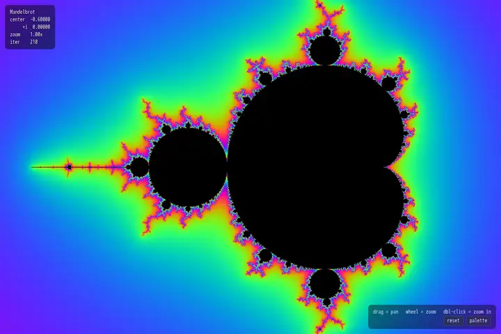 Mandelbrot explorer