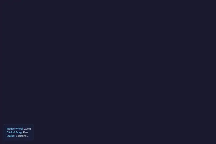 Mandelbrot explorer