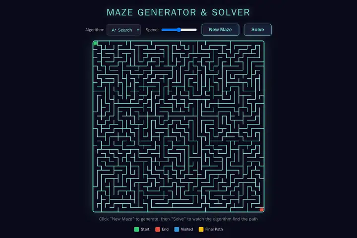 Maze generator & solver