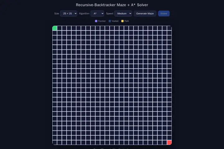 Maze generator & solver