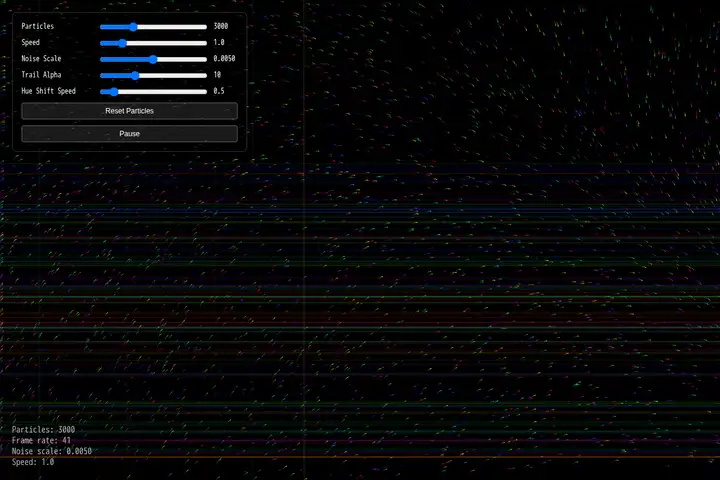 Flow-field particles