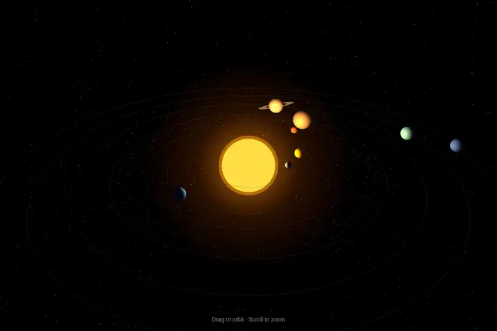 3D solar system