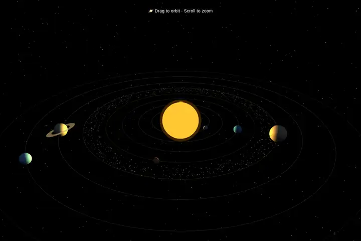 3D solar system