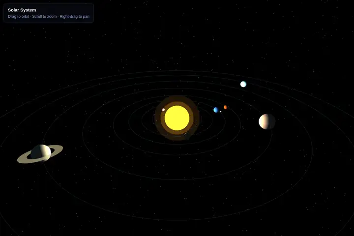 3D solar system