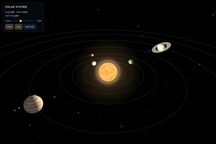 3D solar system