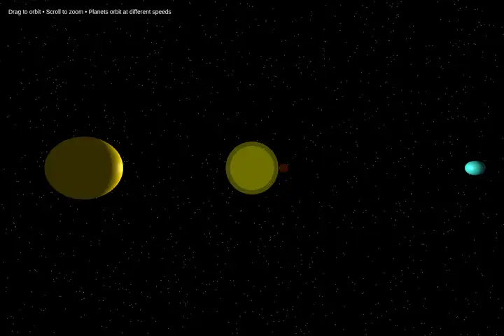 3D solar system