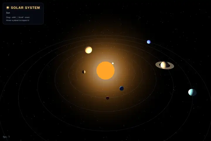 3D solar system