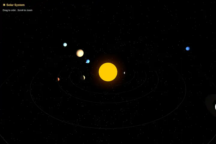 3D solar system