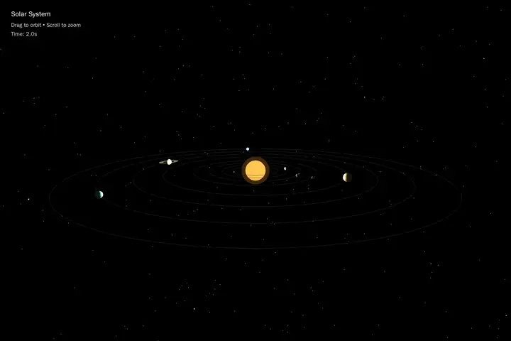 3D solar system