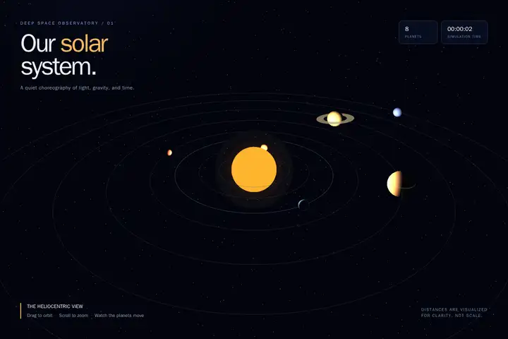 3D solar system