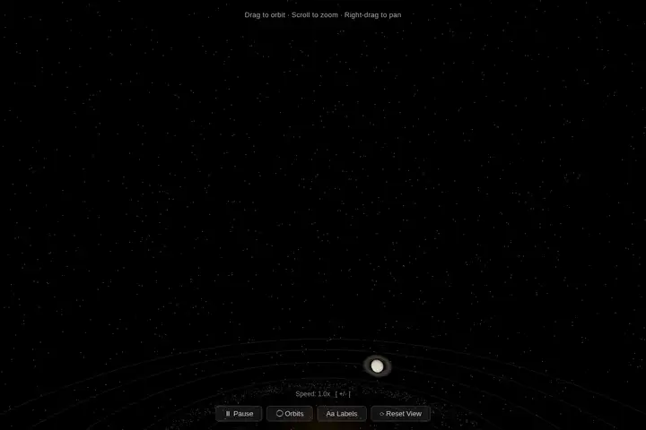 3D solar system