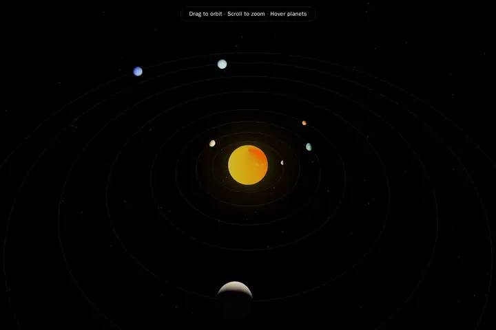 3D solar system