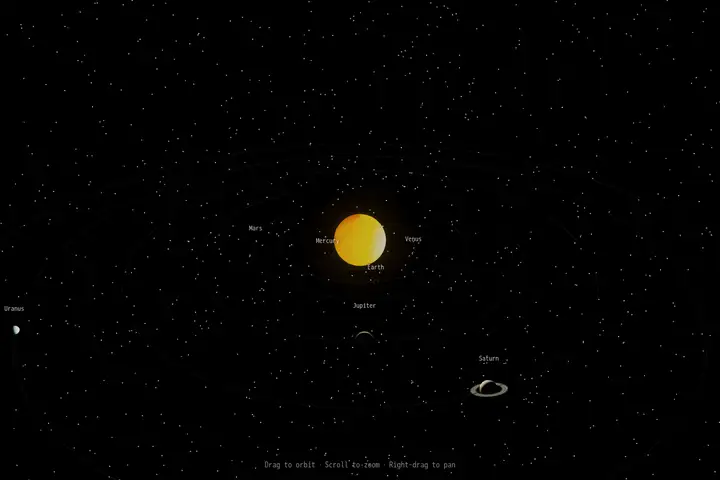 3D solar system
