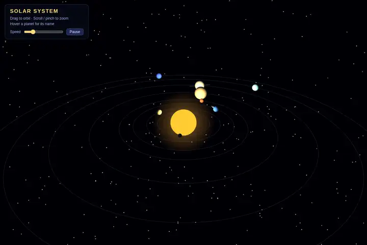 3D solar system