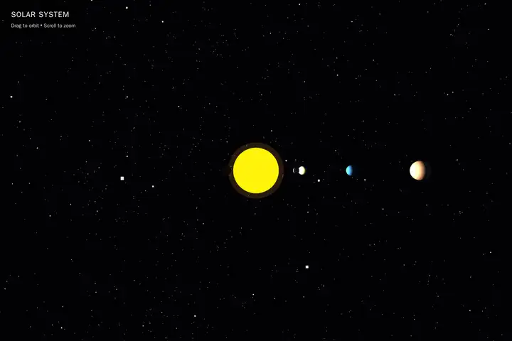3D solar system