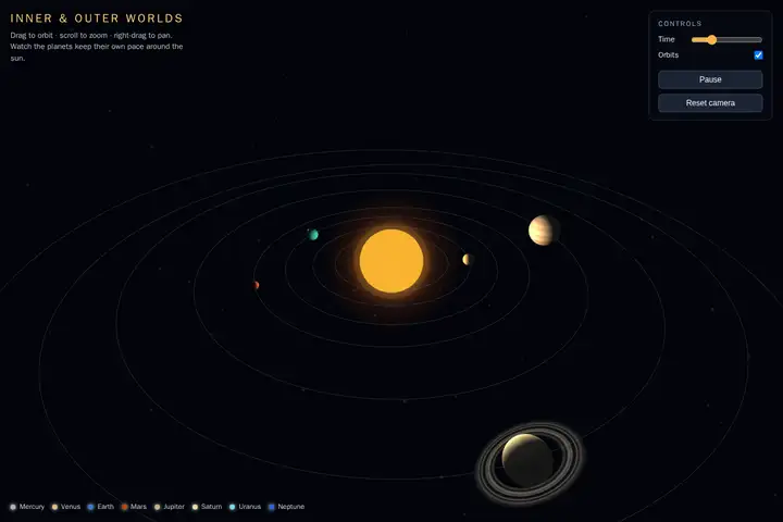 3D solar system
